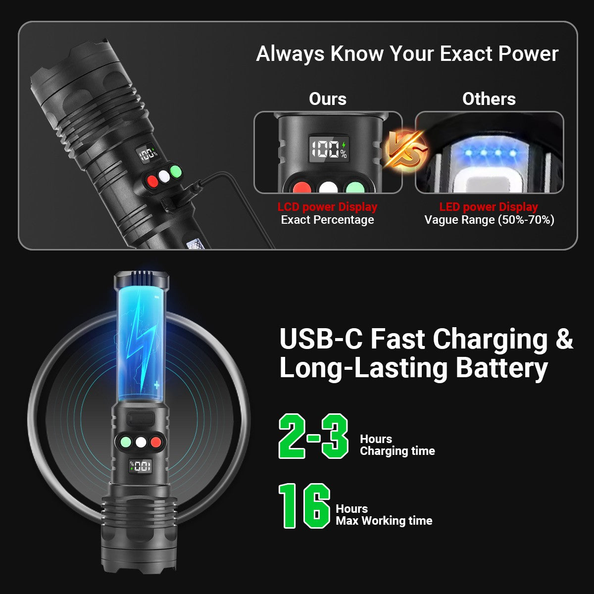 Rechargeable 990000LM LED Tactical Flashlight with 3 Colors & COB Work Light