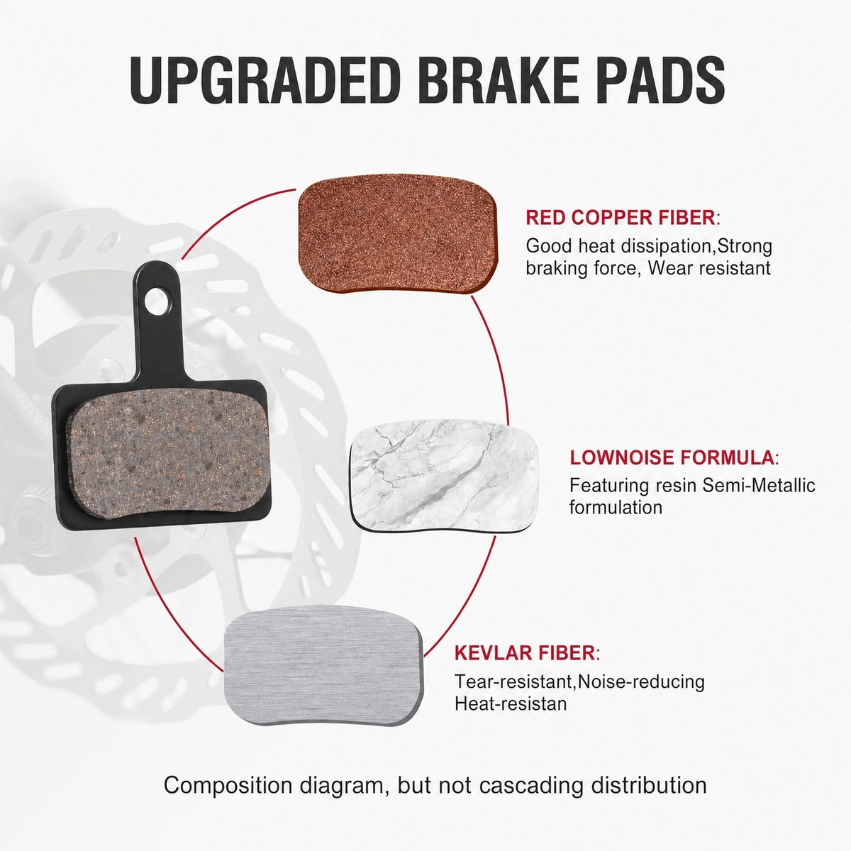 MTB Disc Brake Pads Set Resin & Semi-Metallic Quiet Brake Pads with Installation Kit