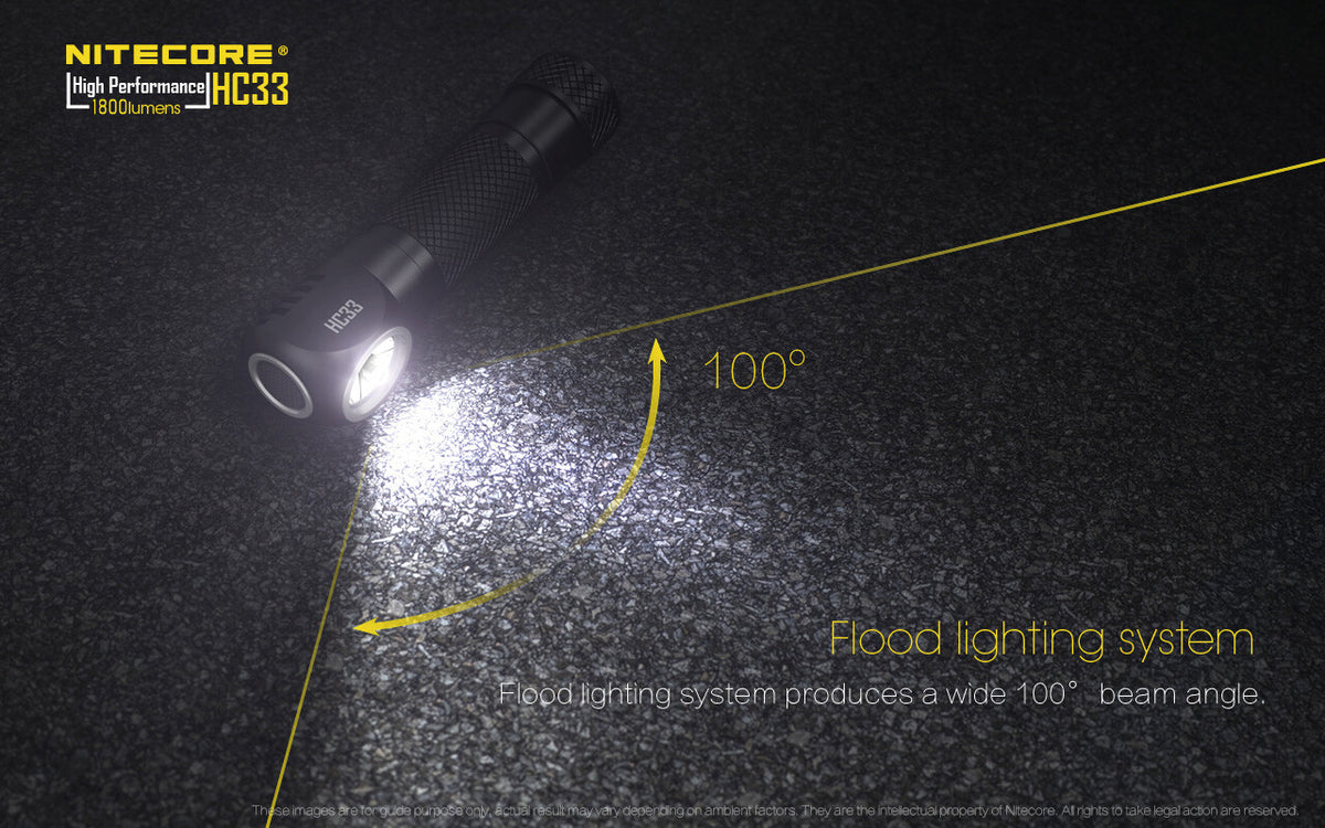 LED Headlamp 1800 Lumens with Rechargeable Batteries and Multi-Mode Light