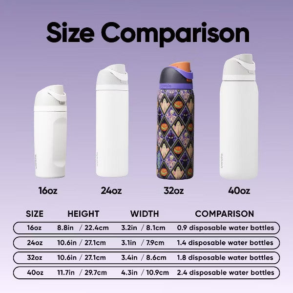 Insulated Halloween Ghost Water Bottle - Reusable 32oz Stainless Steel Drinkware
