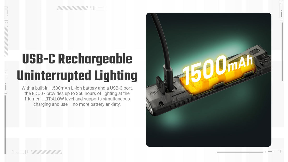 Rechargeable LED Flashlight 1500 Lumens Compact Portable Light for Camping, Outdoor & EDC
