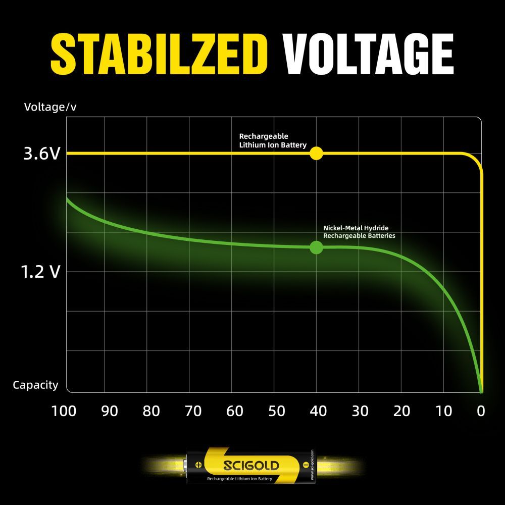Rechargeable 21700 Lithium-ion Battery 3.6V 17500mWh for Electronic Devices