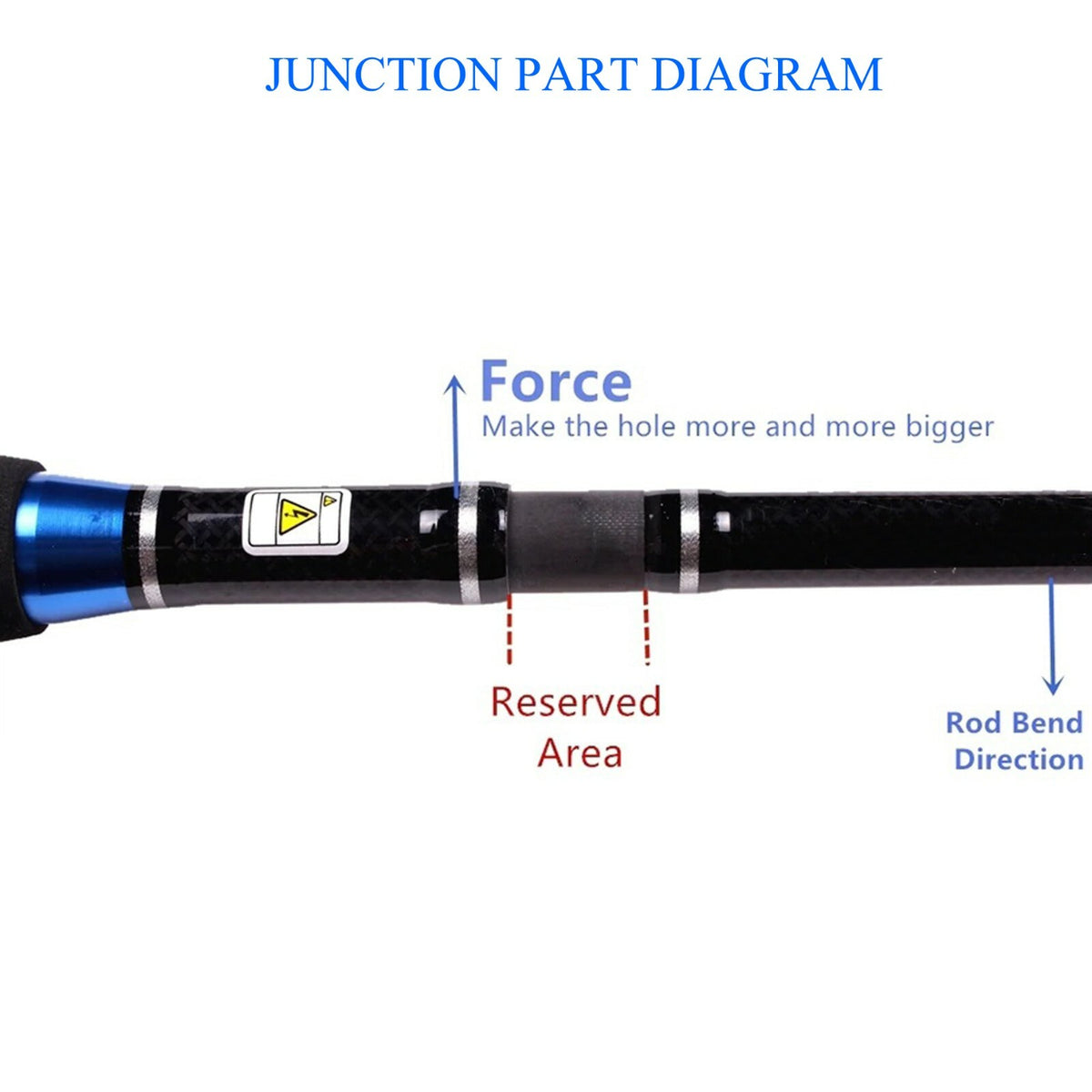 Saltwater Jigging Fishing Rod Carbon Fiber 30-50lb Spinning Rod - Multiple Lengths