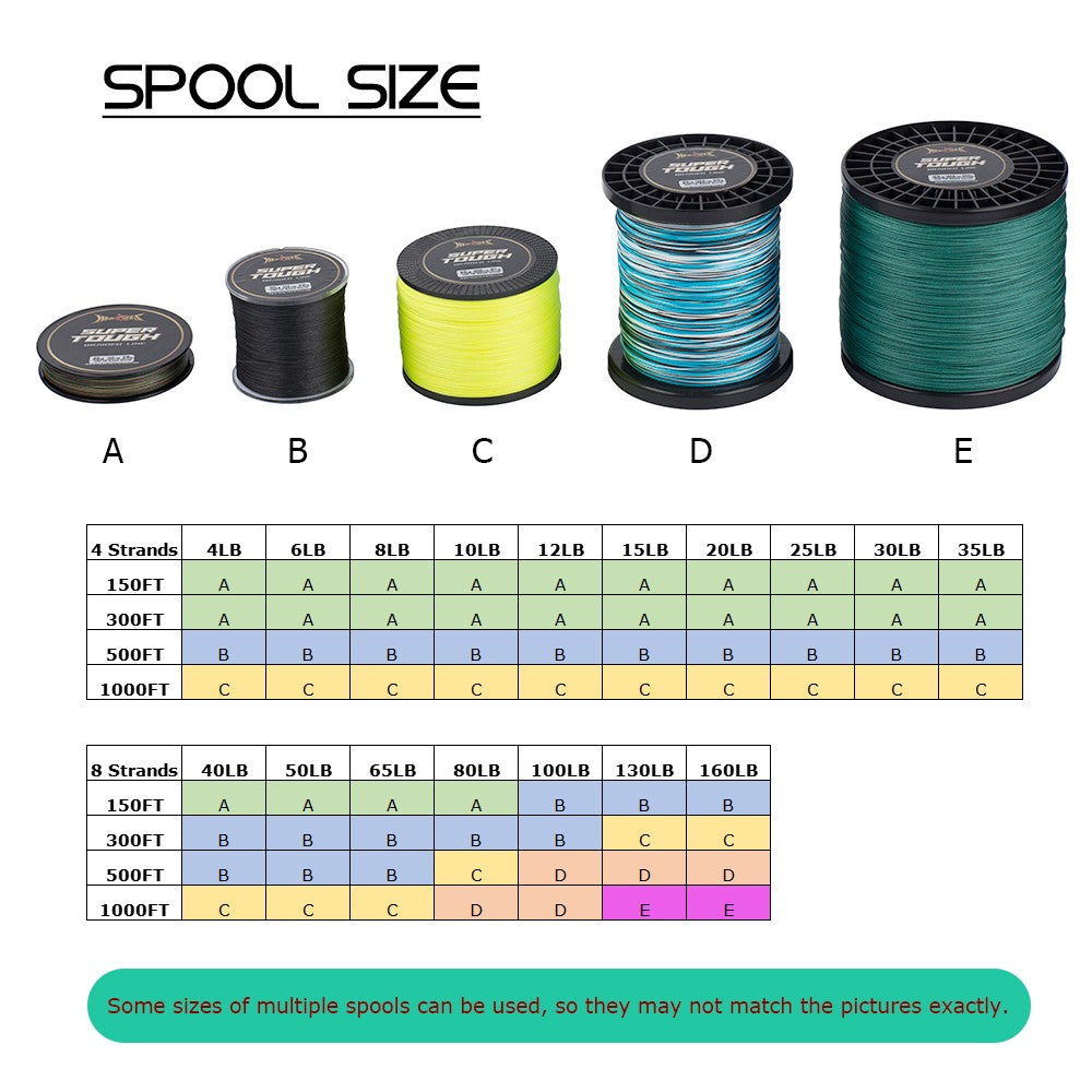 Heavy Duty Braided Fishing Line - Multiple Sizes & Lengths for Saltwater & Freshwater