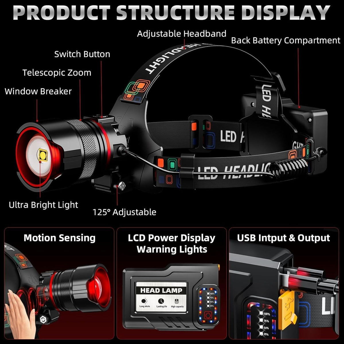 Rechargeable 5000 Lumens LED Headlamp with Zoom, Waterproof & 5 Modes