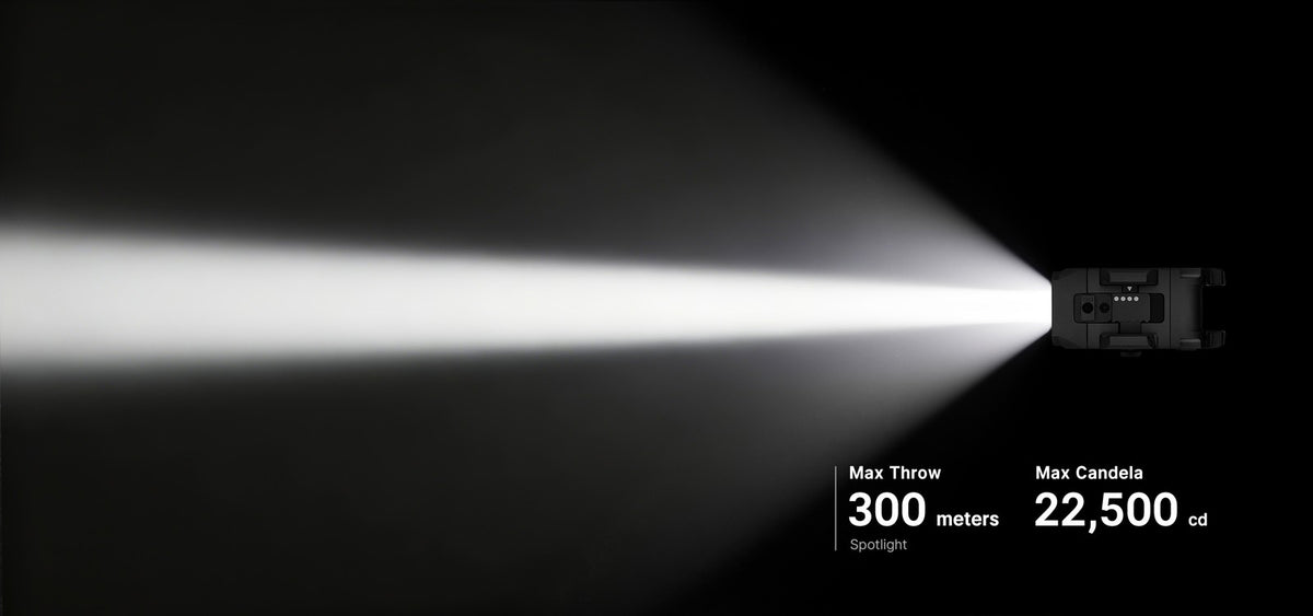 Rechargeable Mountable LED Tactical Flashlight 1200 Lumens for Rail Systems