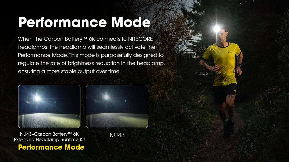 Nitecore Carbon Battery 6K Headlamp Runtime Extension Kit for NU40 NU43 NU50 HC65
