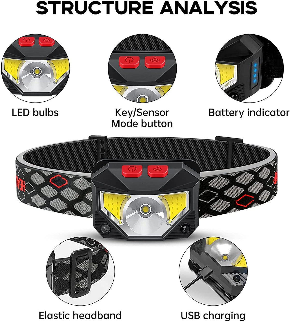 Rechargeable COB LED Headlamp with Sensor Control, Waterproof, 8 Modes