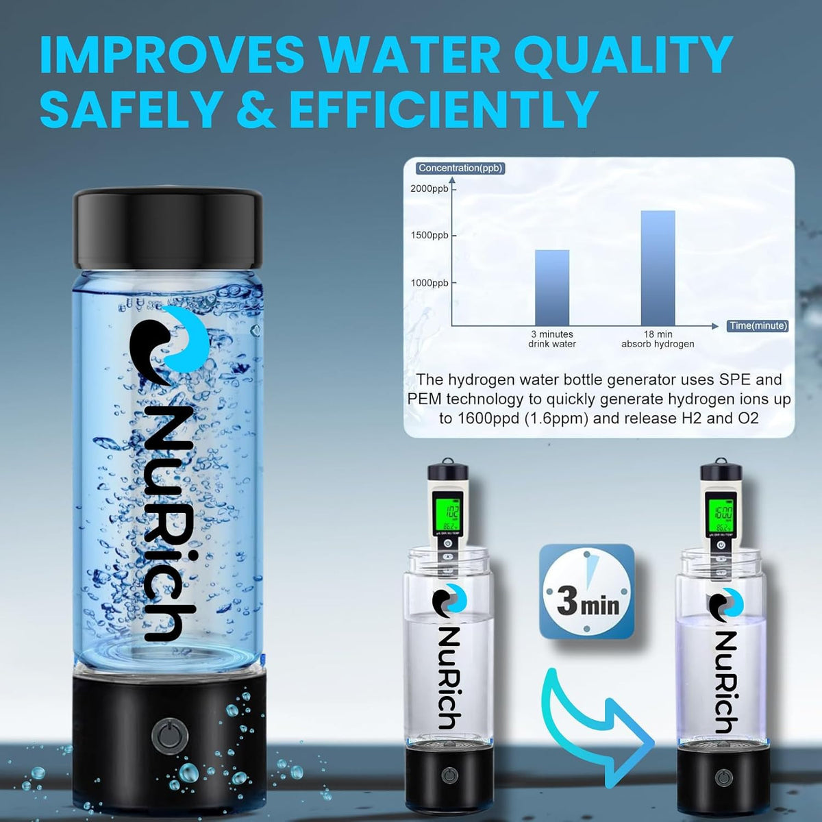 Hydrogen Water Bottle 420ml Portable Ionizer with SPE/PEM Technology
