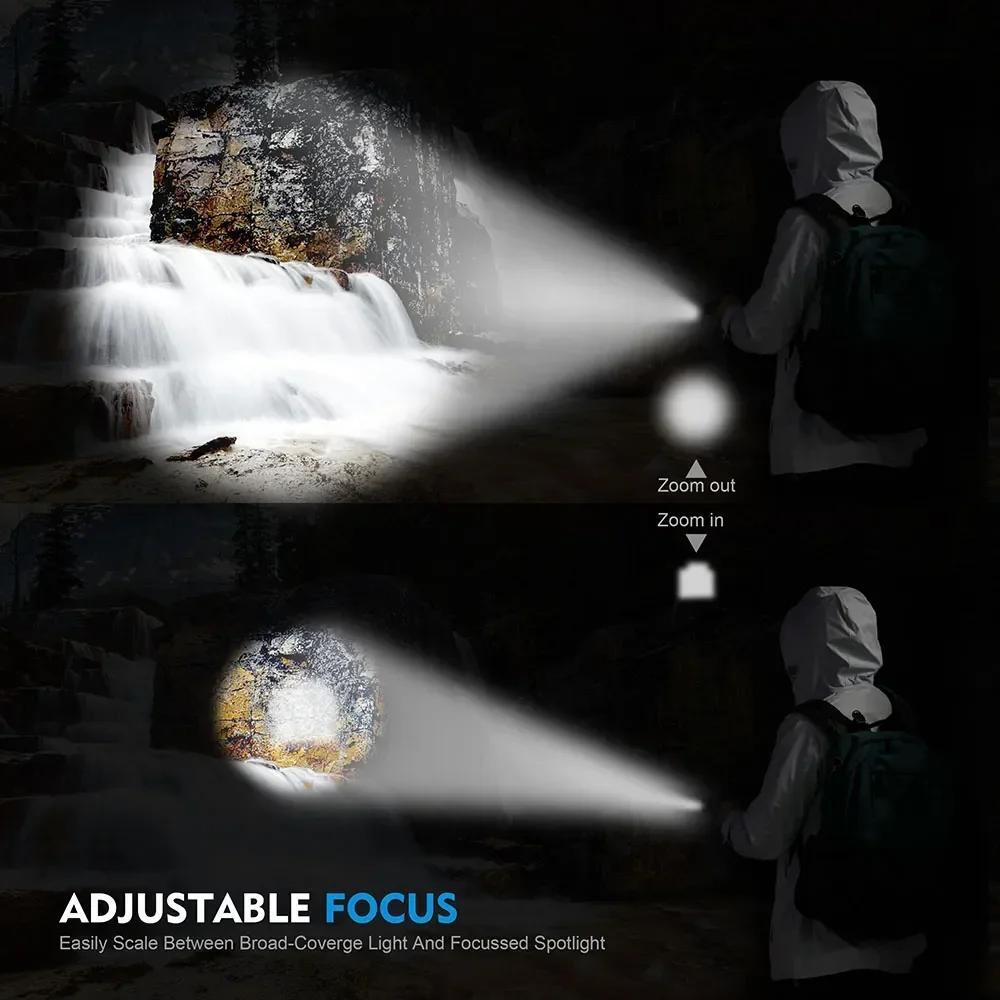 Rechargeable LED Headlamp Waterproof Flashlight with Zoom & Multiple Modes