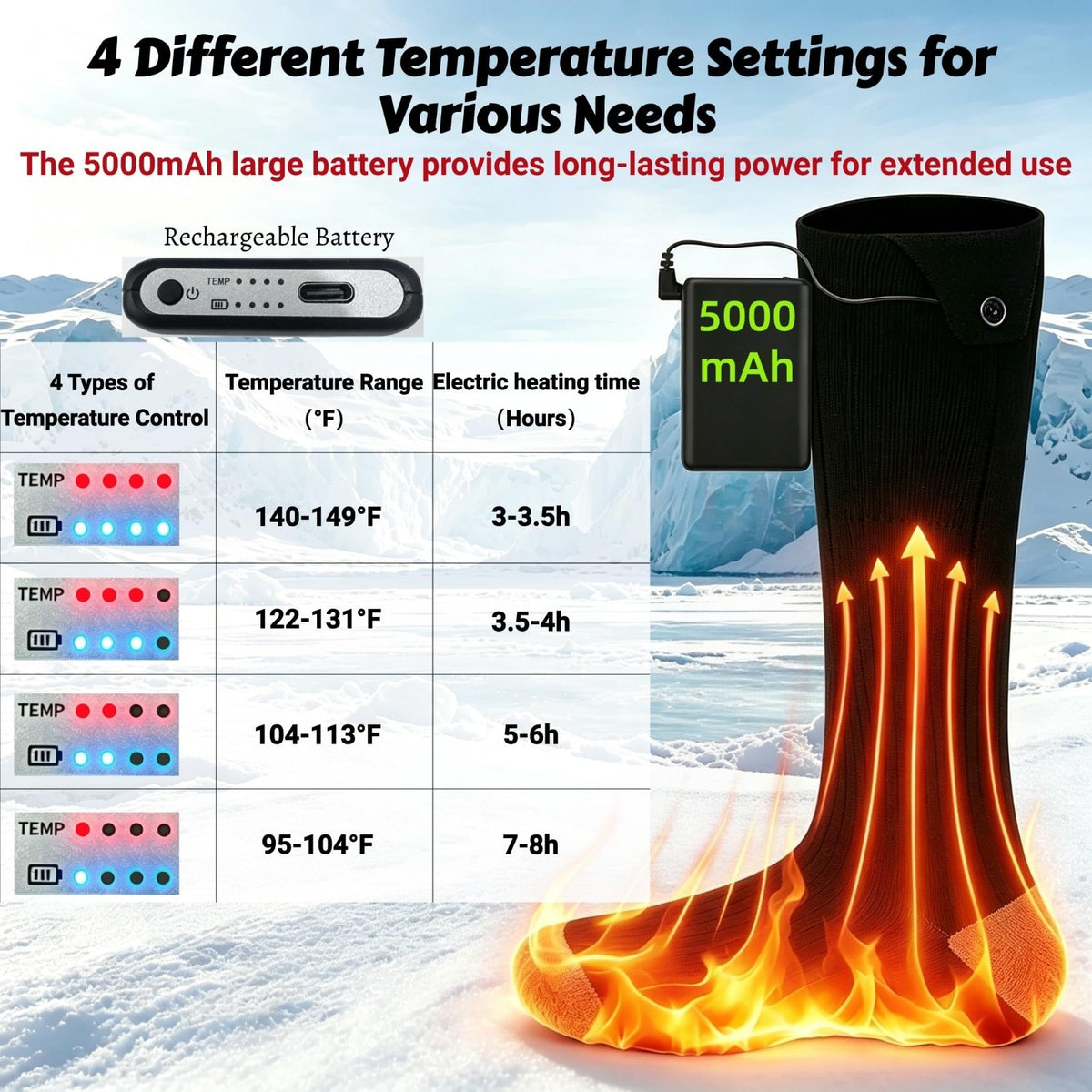 Rechargeable Heated Socks for Men & Women, 4 Heat Settings, Warm Feet