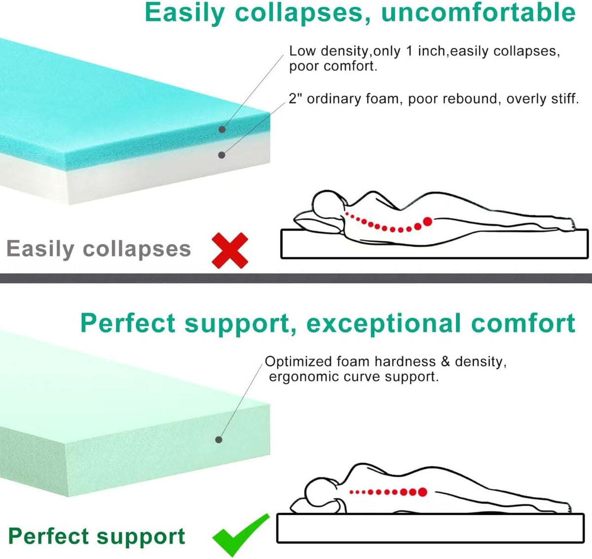 Memory Foam Camping Mattress Pad - 3 Inch Portable Sleeping Pad for Hiking & Travel