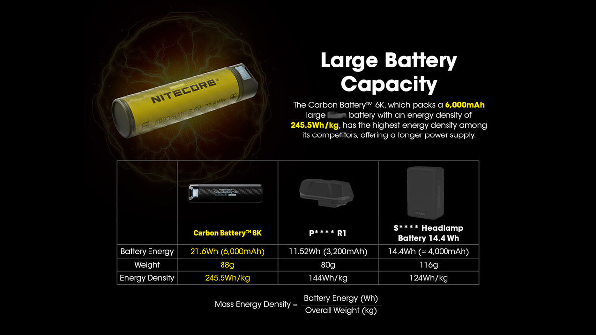 6000mAh USB-C Power Bank with Carbon Fiber Shell and Waterproof Design