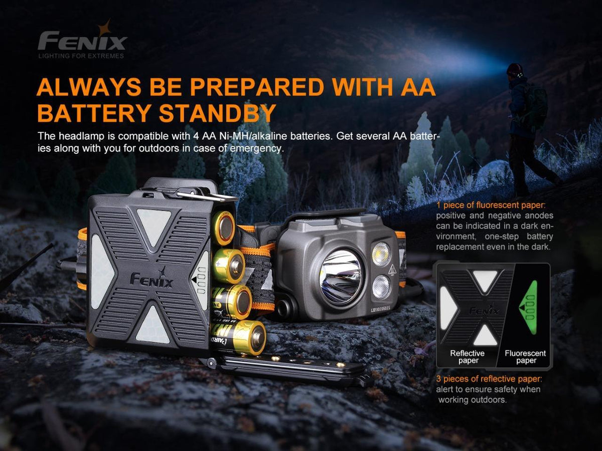 Rechargeable LED Headlamp 1700 Lumens Waterproof Outdoor Hiking Camping Light