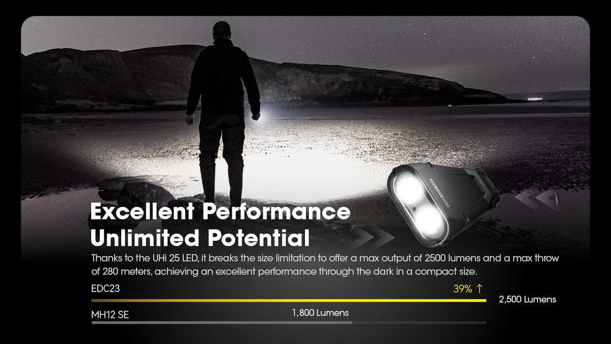 Ultra Slim USB-C Rechargeable Tactical Flashlight with OLED Display