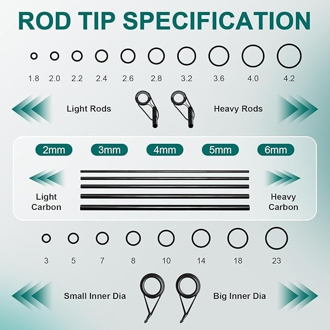Fishing Rod Repair Kit - Complete 3-in-1 Supplies for Rod Tips & Guide Eyelets