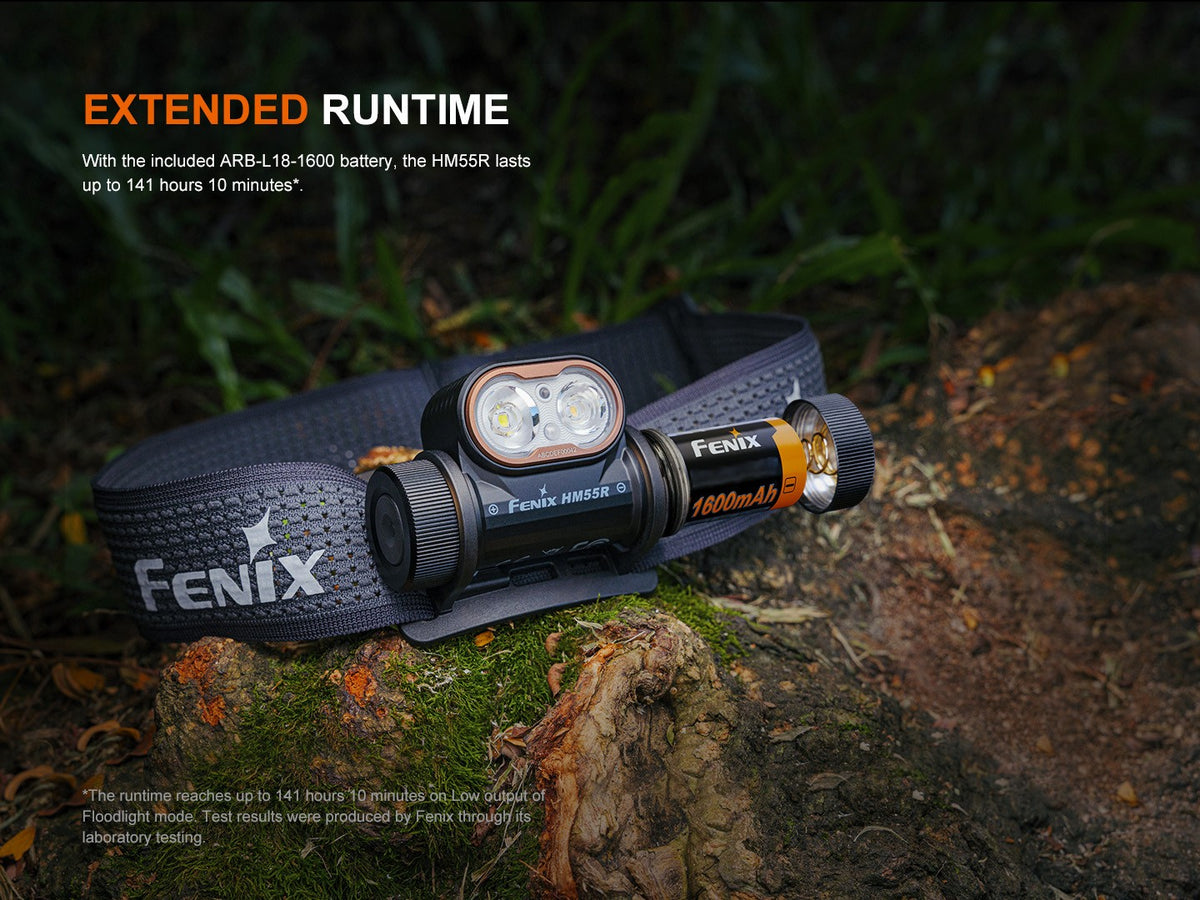 Rechargeable LED Headlamp 1200 Lumens for Outdoor Activities - Black