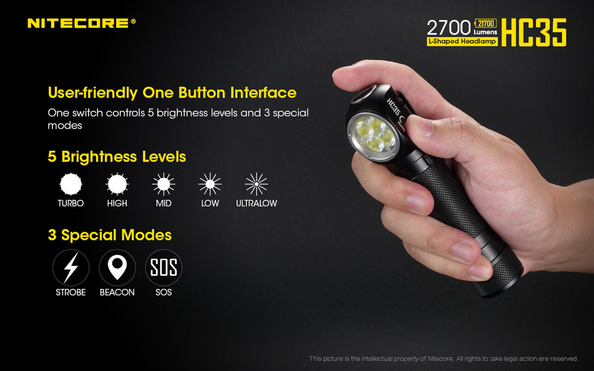 Rechargeable Headlamp 2700 Lumens Waterproof for Running Hiking Camping