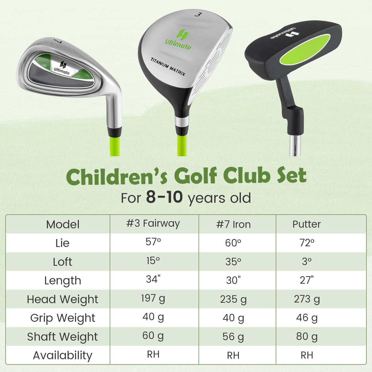 Junior Golf Putter for Kids 27 Inch Mallet Style with Stainless Steel Shaft & Headcover