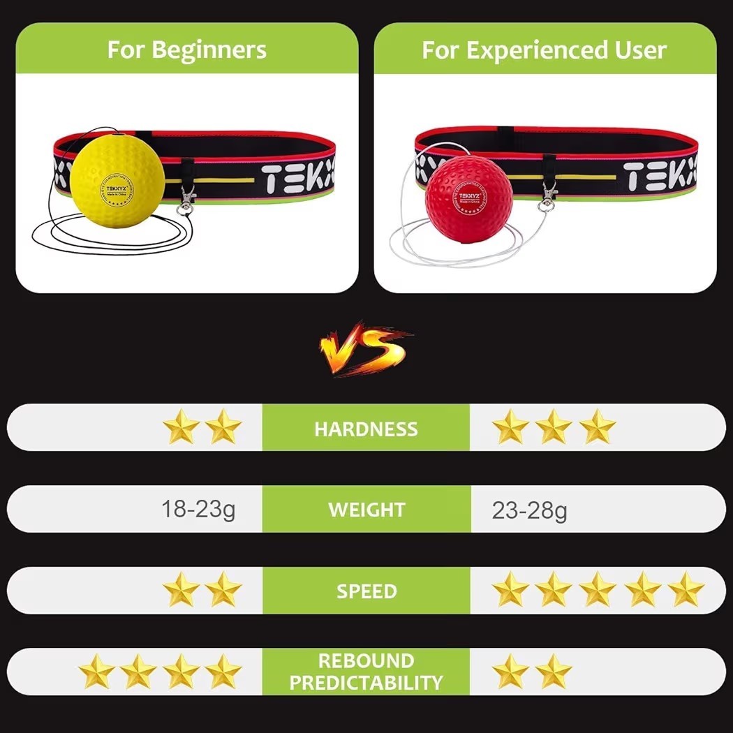 Reaction Ball with Headband for Speed and Agility Training - Boxing & Martial Arts Equipment
