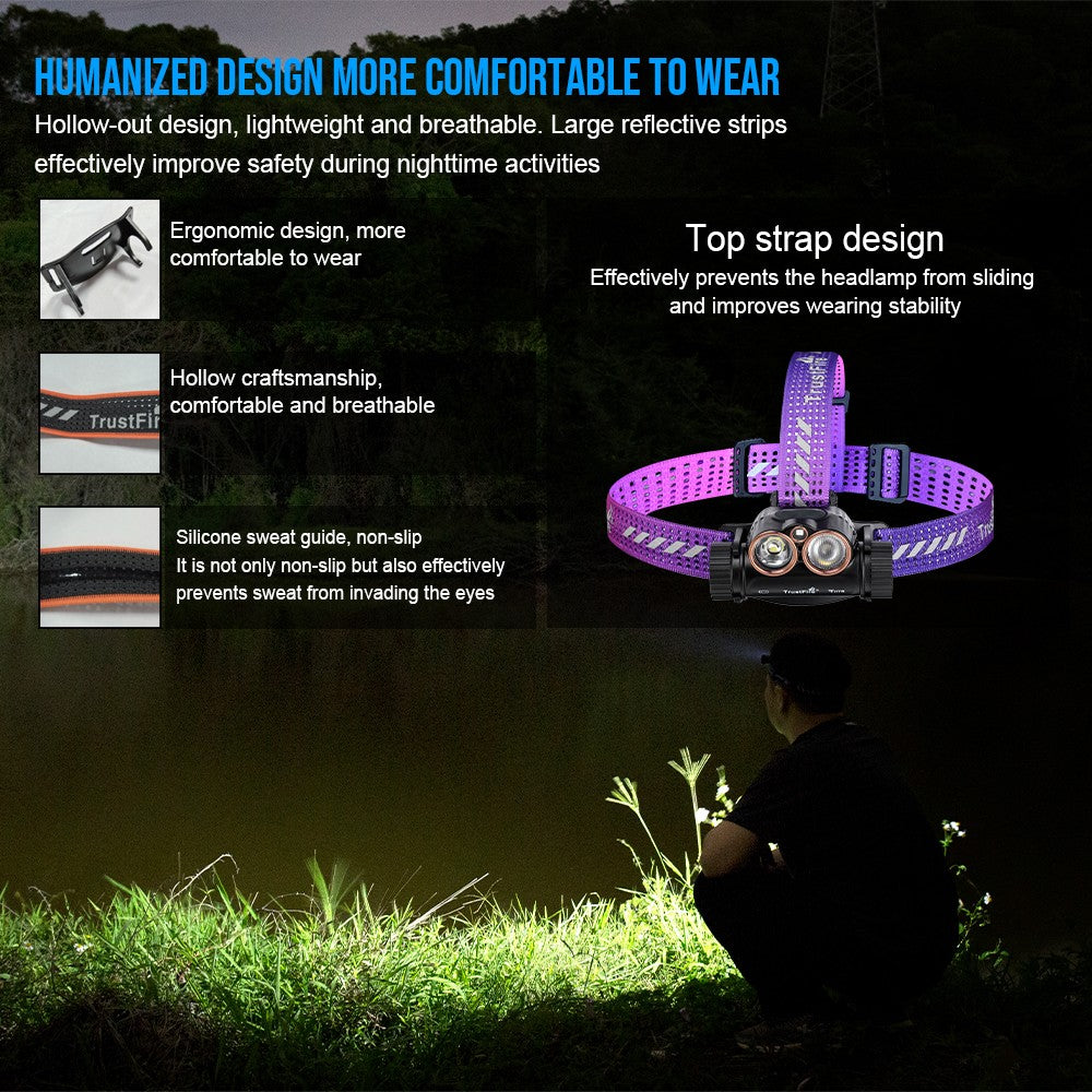 Rechargeable LED Headlamp 2000 Lumens with Floodlight and Red Light