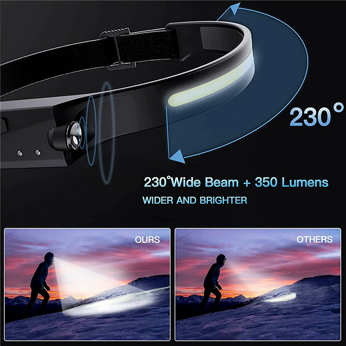 Rechargeable LED Headlamp Waterproof USB Cycling Headlight Multi-Use