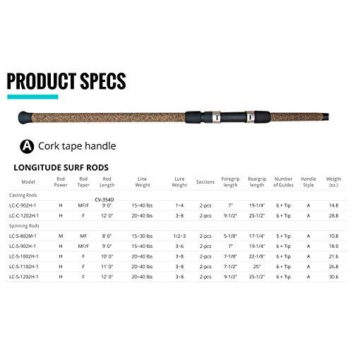 Surf Fishing Rods Assorted Styles - Graphite, Heavy & Spin Options