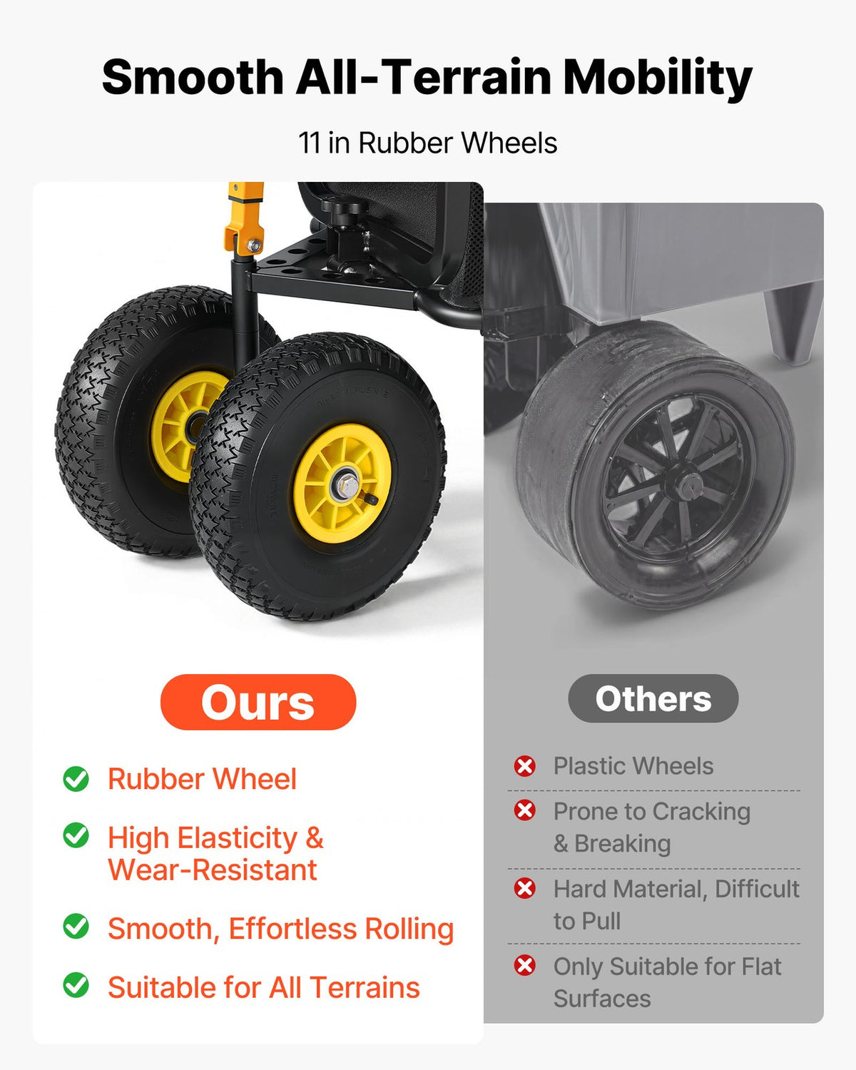 Foldable Fishing Cart 300 lbs with All-Terrain Rubber Wheels and Carbon Steel Frame