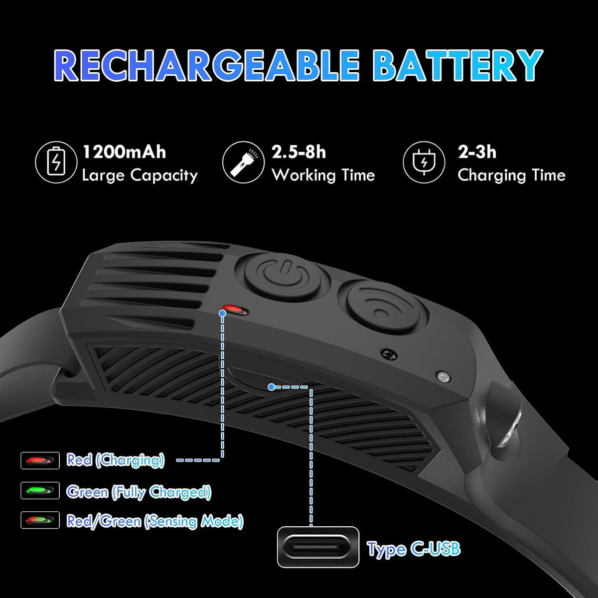 Rechargeable LED Headlamp with Wide Beam & Waterproof Mode - 6000K