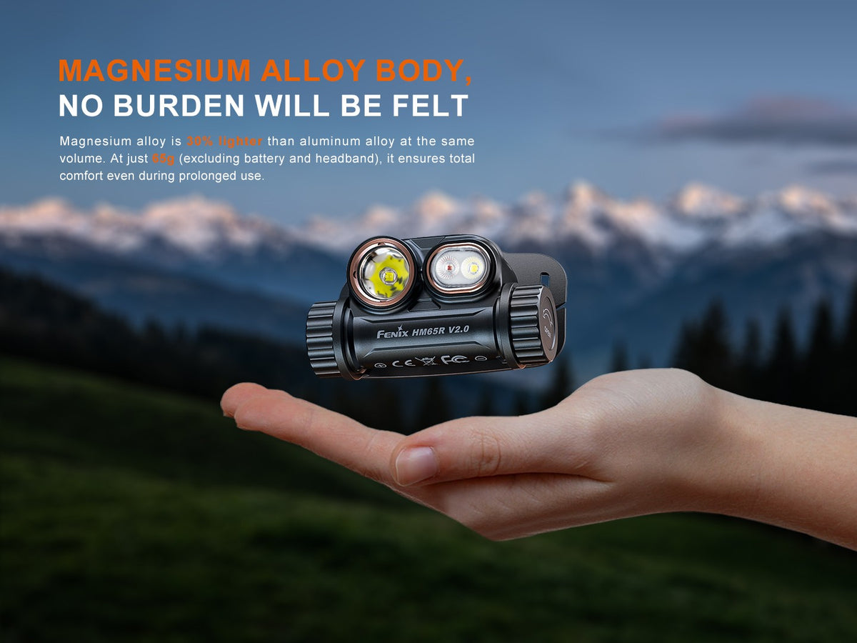 Rechargeable LED Headlamp 2200 Lumens with Red Light & Multiple Modes