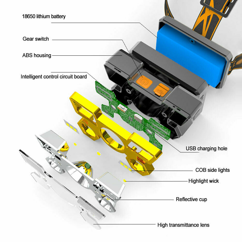 Rechargeable LED Headlamp for Camping, Fishing & Outdoor Activities