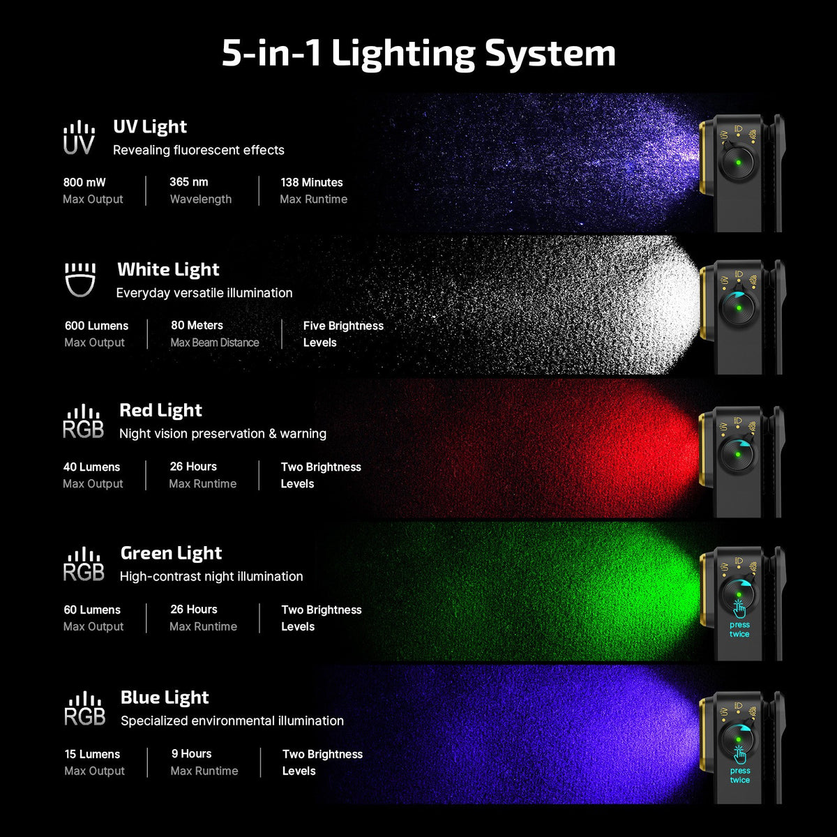 Multifunctional Clip Light & Headlamp Strap for Outdoor & Work Use