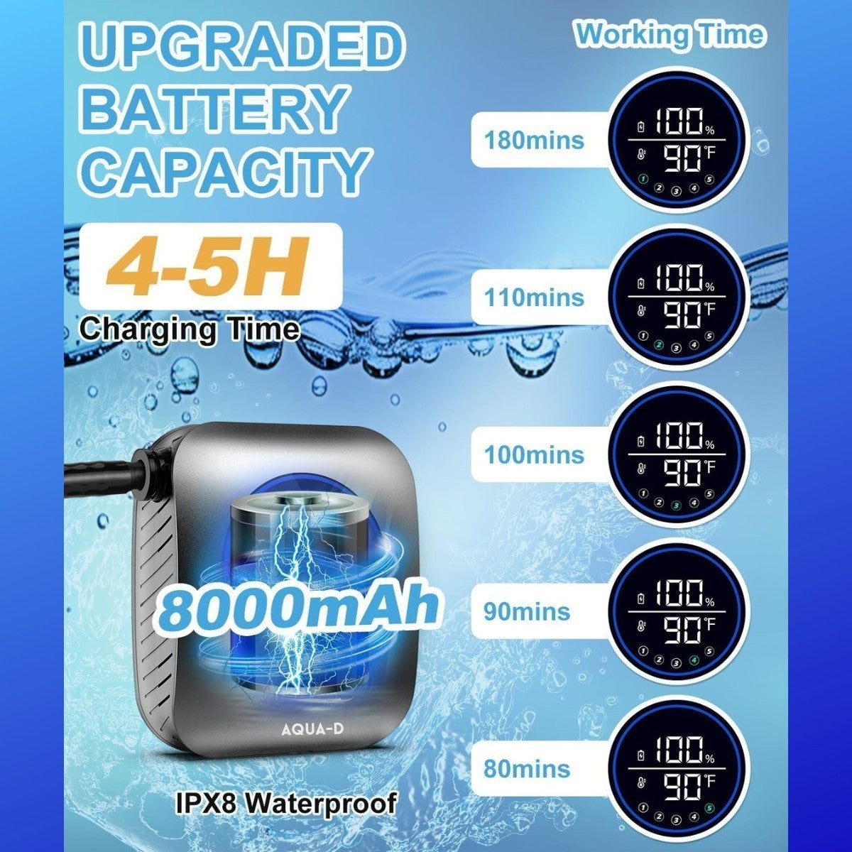 Portable Camping Shower with Water Heater, 8000mAh Rechargeable Pump