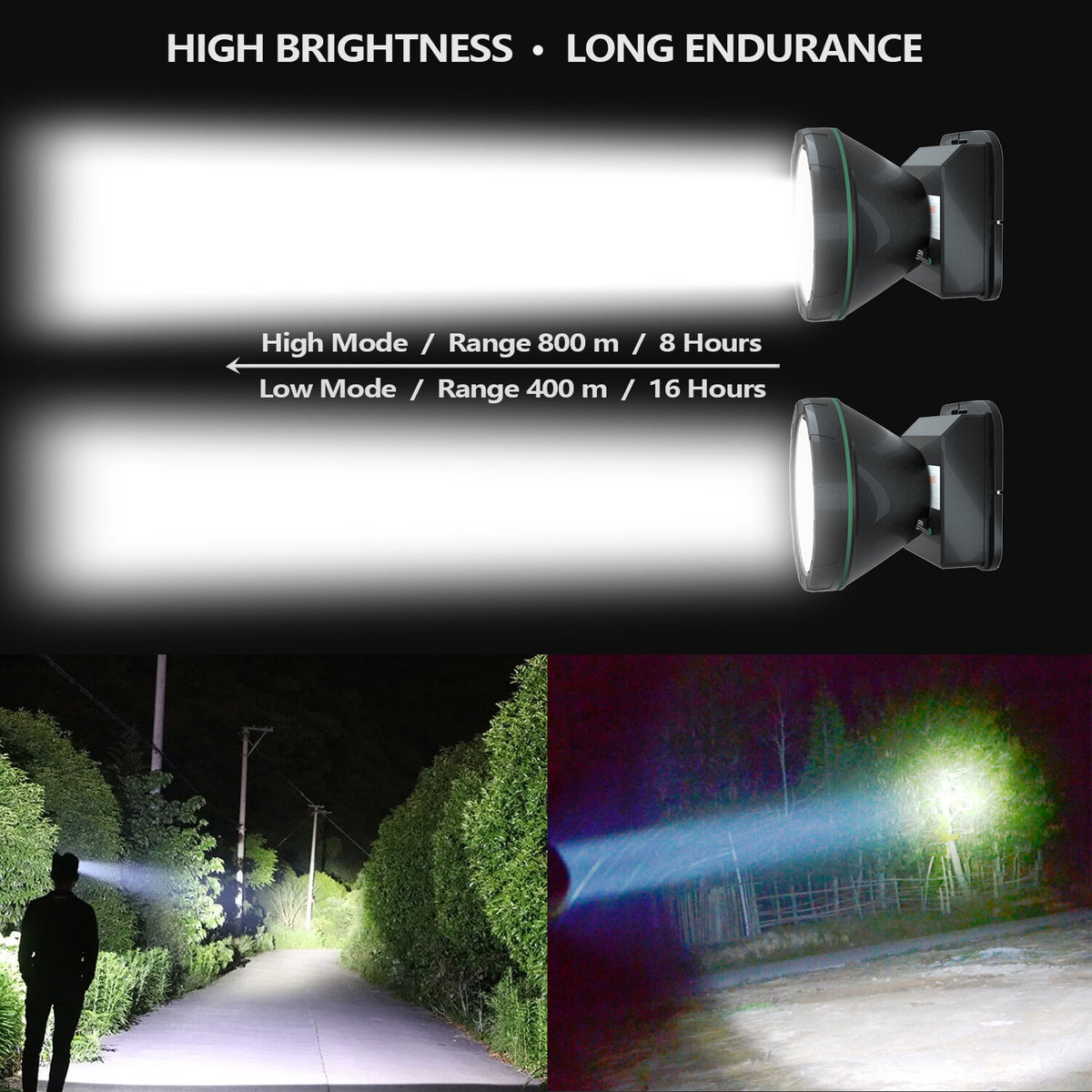 Rechargeable LED Headlamp for Camping, Hunting, Mining & Outdoors