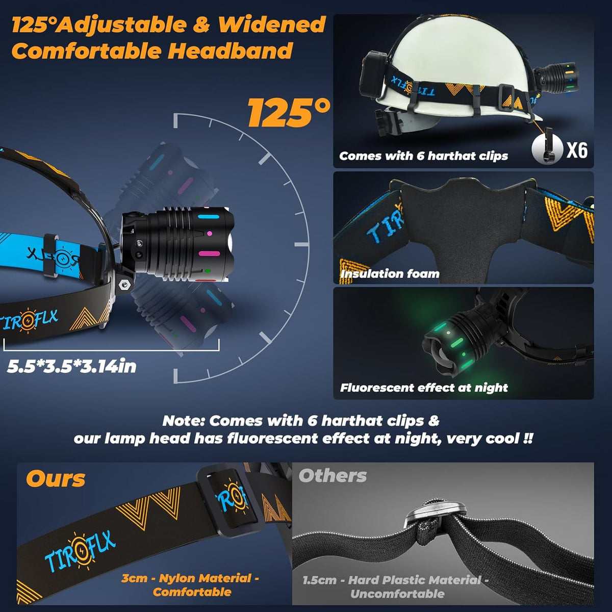 Rechargeable LED Headlamp with High Brightness & Waterproof Design