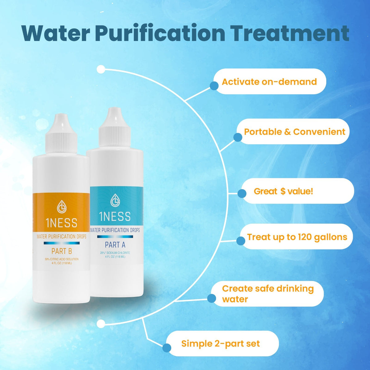 Water Purification Drops for Emergency & Outdoor Use 4oz Set
