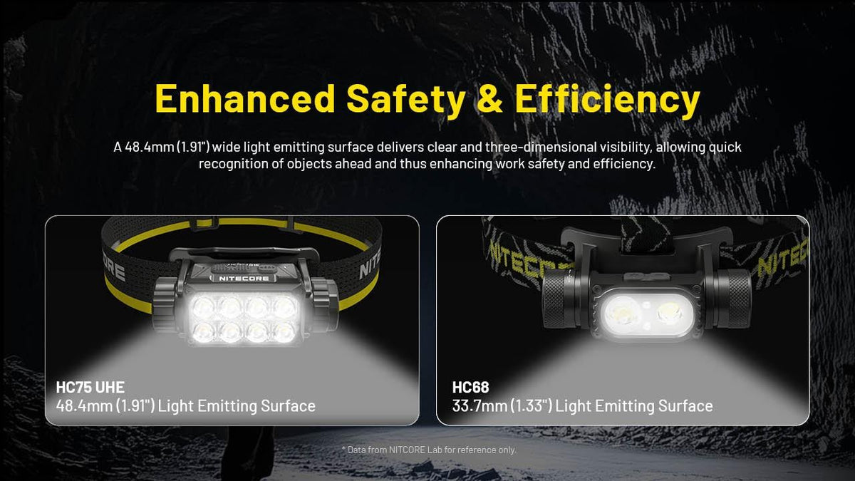 Rechargeable Headlamp with 192m Beam and 3000 Lumens - E-Focus Spotlight Floodlight