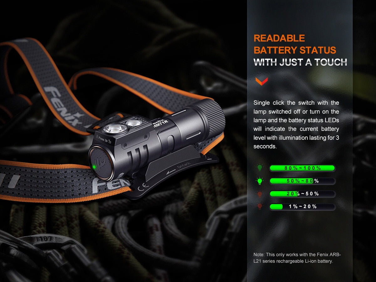 LED Headlamp 2700 Lumens USB-C Rechargeable Industrial Headlight