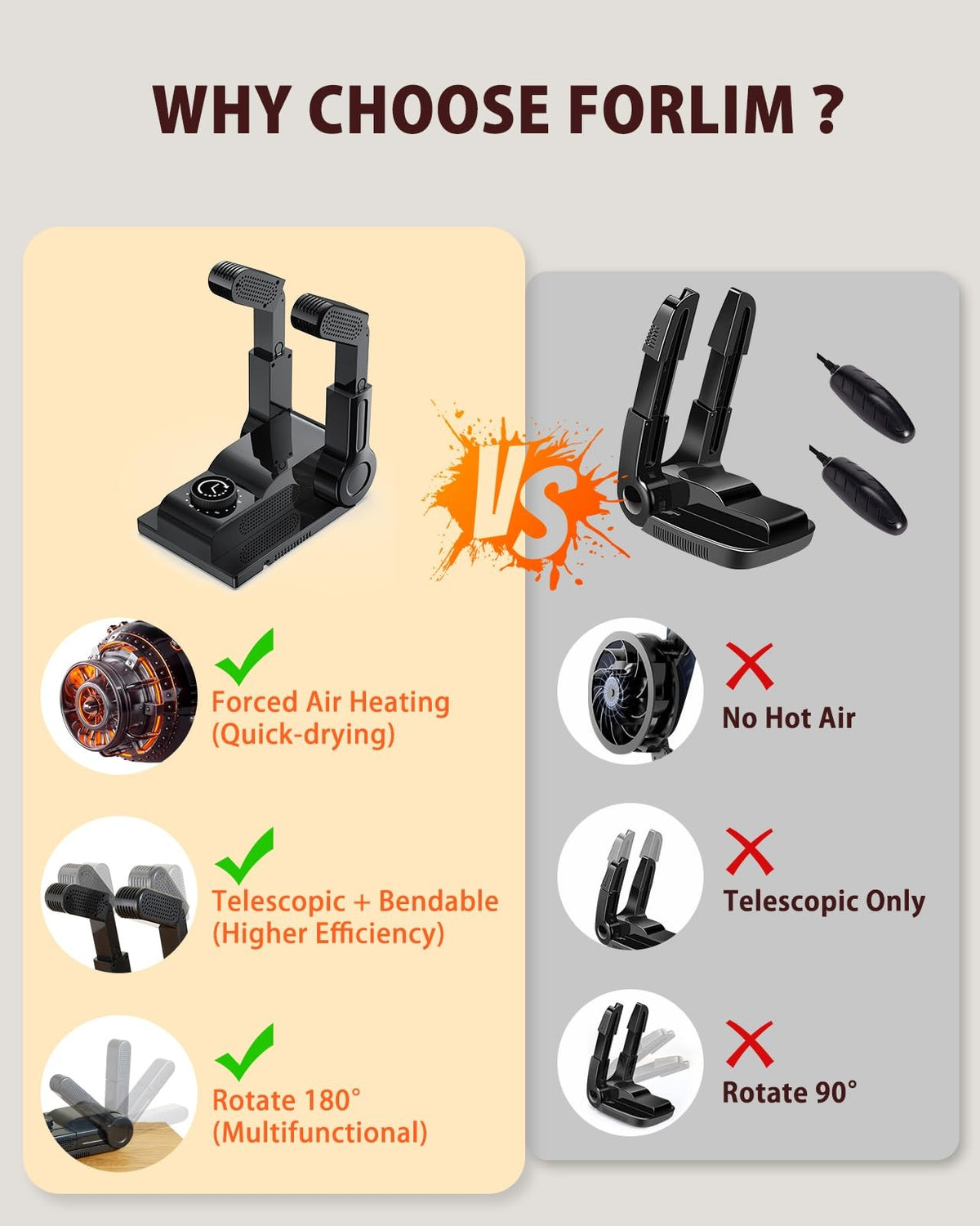 Boot Dryer for Work Boots & Gloves - Heat Blower Shoe Drying System