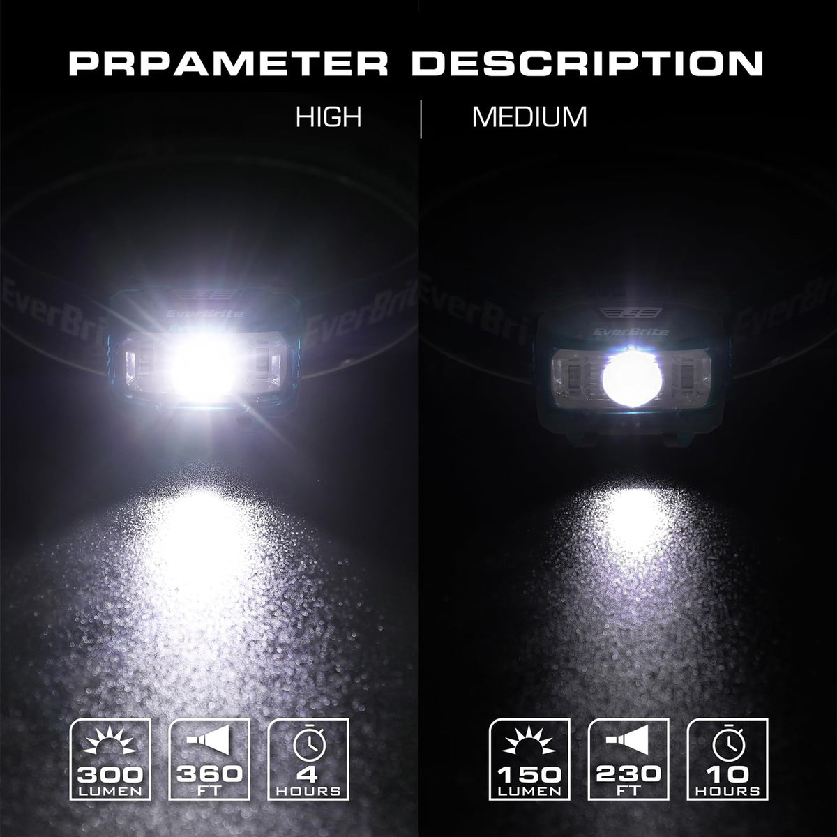 LED Headlamp 2 Pack for Kids & Adults, Adjustable, 5 Lighting Modes, Lightweight