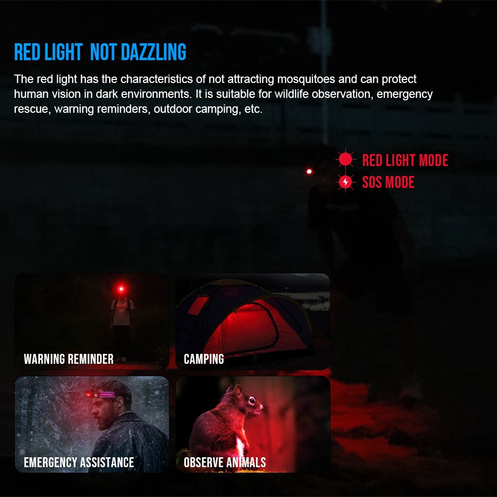 Rechargeable LED Headlamp 2000 Lumens with Floodlight and Red Light