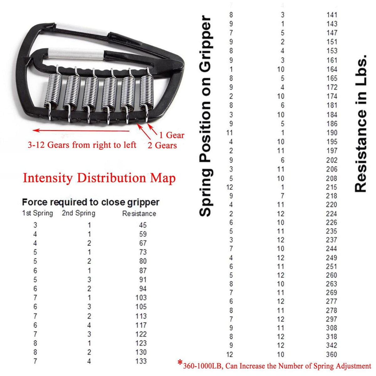 Heavy Duty Adjustable Hand Grip Strengthener for Forearm & Grip Training