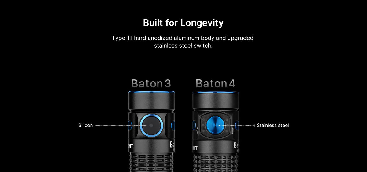 Rechargeable LED Flashlight with Charging Case - 1300 Lumens, 170 M Beam