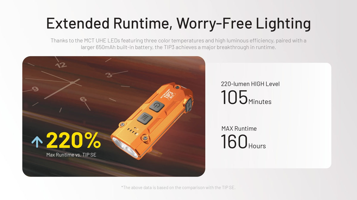 Rechargeable Keychain Flashlight with 720 Lumens and 3 Color Temps