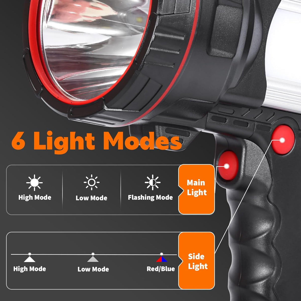 Rechargeable Handheld LED Spotlight Flashlight with Power Bank Function