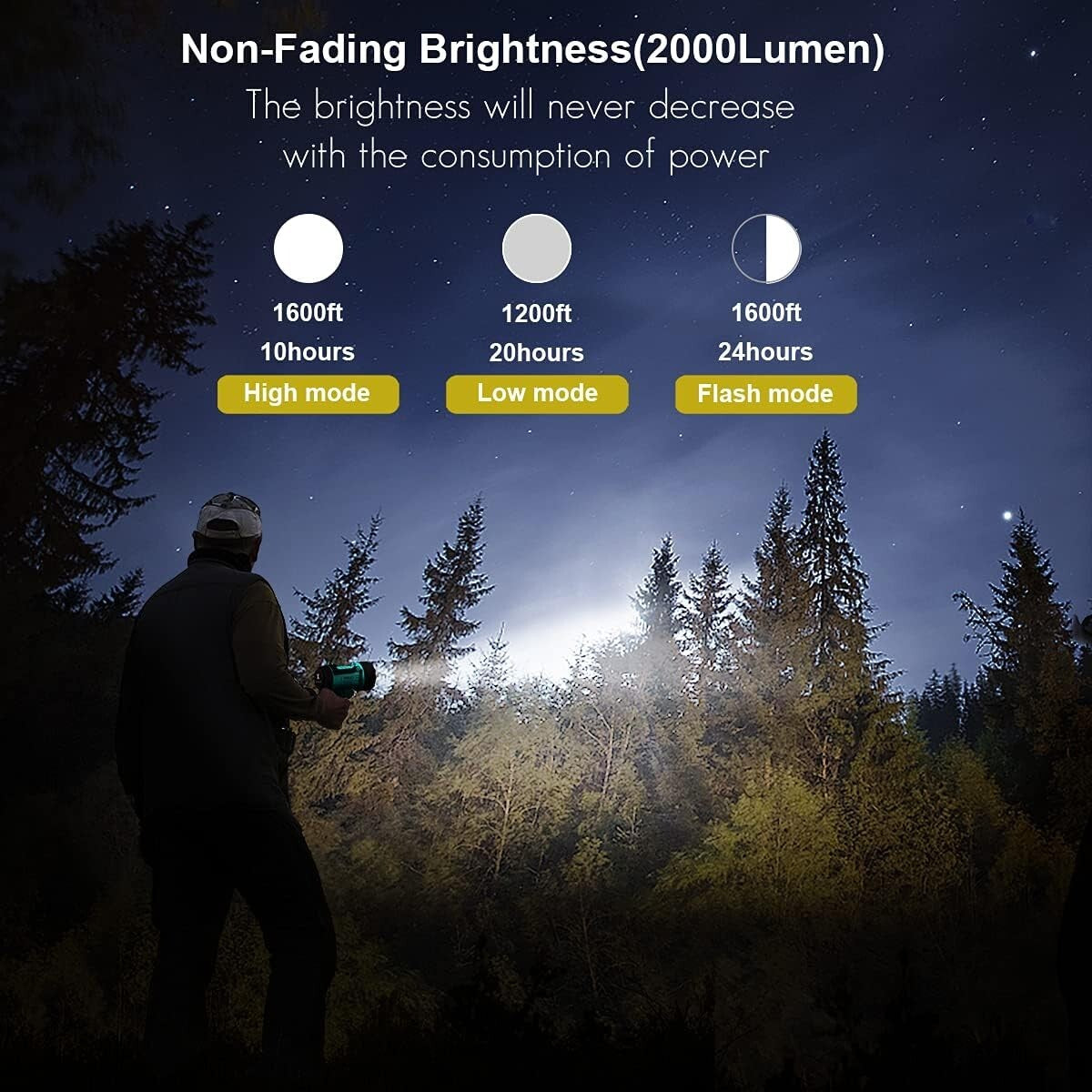 High Power Rechargeable LED Flashlight 200000 Lumens USB-C Battery