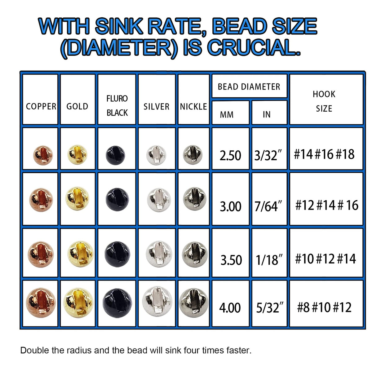 Fly Tying Beads Set - Tungsten Slotted Jig Hooks for Fly Fishing, 10 Colors, 5 Sizes