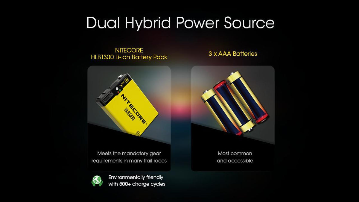 Nitecore UT27 800 Lumens Lightweight Headlamp with Triple Output and USB-C Rechargeable Battery