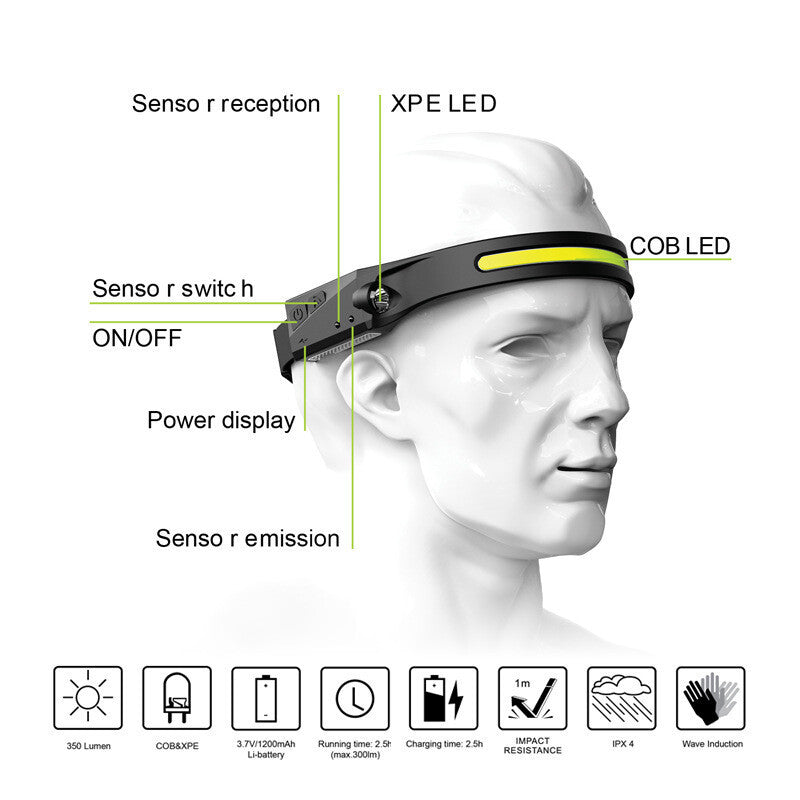 Rechargeable LED Headlamp with 230° Wide Beam & 5 Light Modes - USB Powered