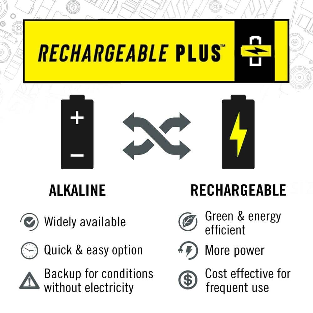 Rechargeable Handheld Flashlight 1000 Lumens with Focus & Water Resistance